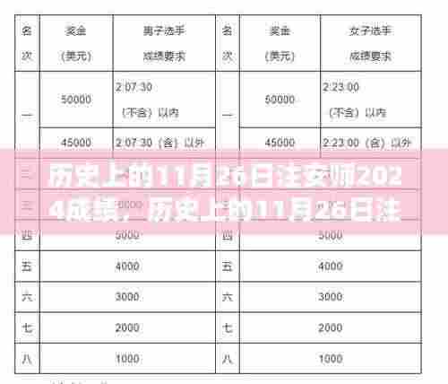 历史上的注安师成绩揭晓日,2024年成绩分析与观点碰撞的启示