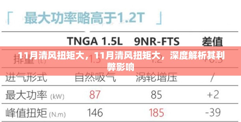 深度解析,11月清风扭矩大的利弊影响