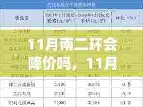 南二环房价走势预测,11月房价会否降价?