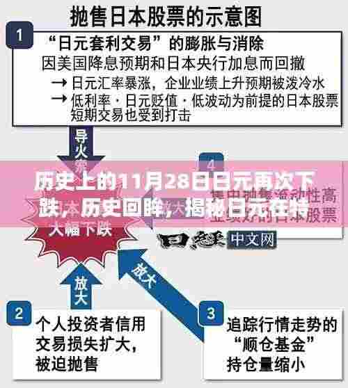 揭秘,历史上的日元下跌之路,探寻特殊日子的下跌原因
