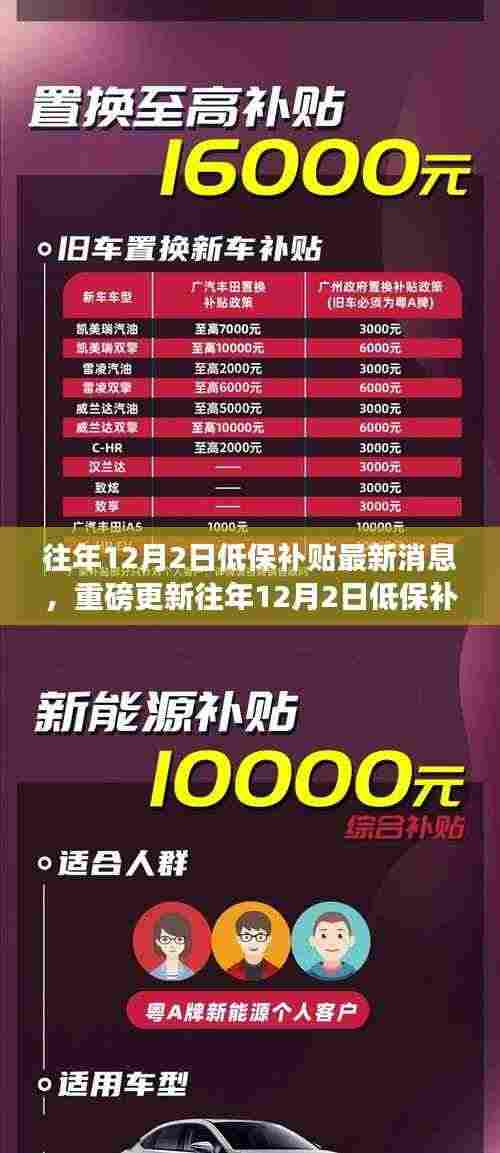 往年12月2日低保补贴最新消息全解析，重磅更新，你需要知道的一切细节
