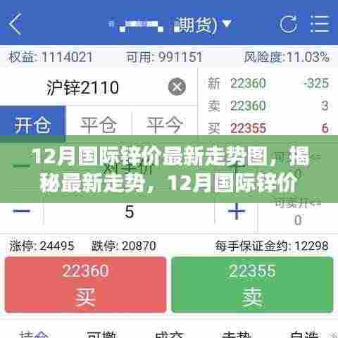 揭秘,最新动态分析图揭示12月国际锌价走势图及市场分析