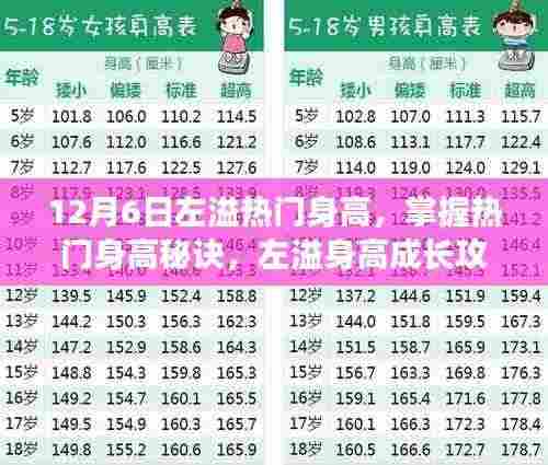左溢身高成长攻略,揭秘热门身高秘诀,适用于初学者与进阶用户