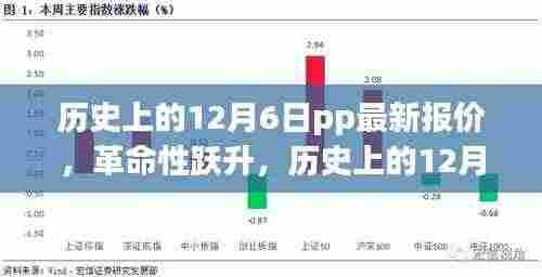 历史上的12月6日,智能PP产品革命性跃升,全新报价重磅来袭