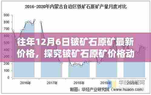 往年12月6日铍矿石原矿最新价格,探究铍矿石原矿价格动态,分析历年12月6日的市场趋势及观点