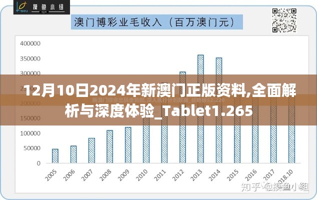 12月10日2024年新澳门正版资料,全面解析与深度体验_Tablet1.265
