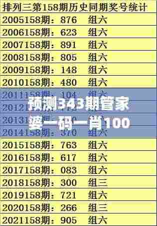 预测343期管家婆一码一肖100准：赔率体系的深入解读