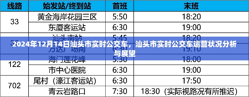 汕头市实时公交车运营状况分析、展望及2024年12月14日实时数据报告