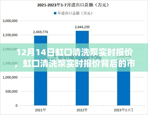 虹口清洗泵实时报价与市场洞察分析，深度解读背后的市场动态