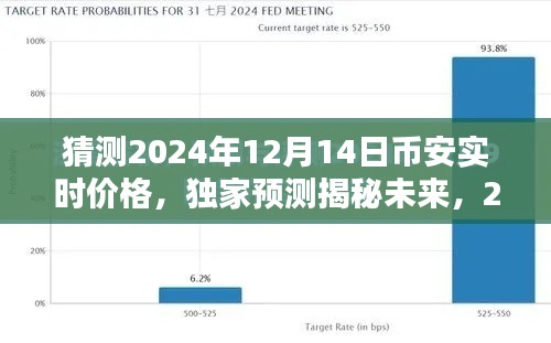 独家预测揭秘未来,币安价格走势猜想与深度解析——预测币安在2024年12月14日的实时价格走势。