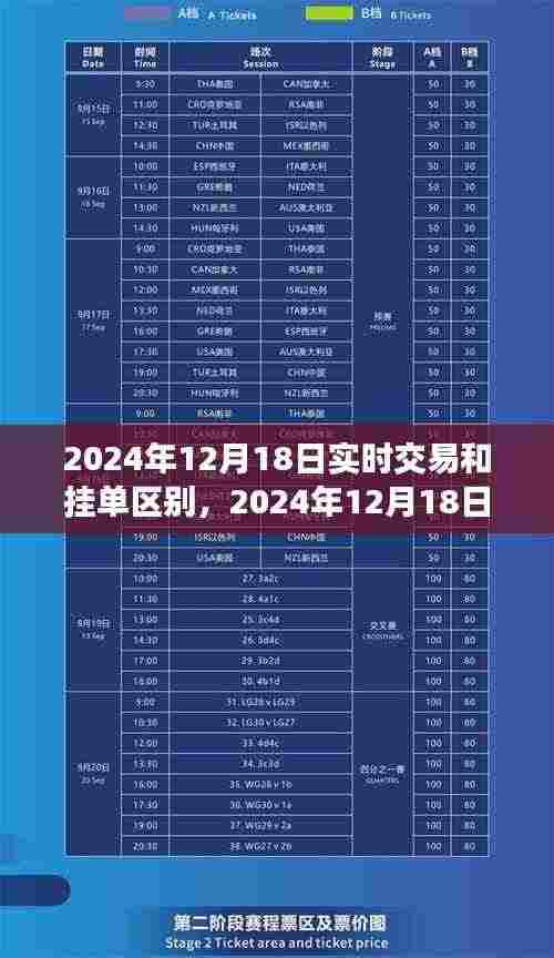 初学者进阶秘籍，实时交易与挂单交易的区别及操作指南（2024年12月18日版）