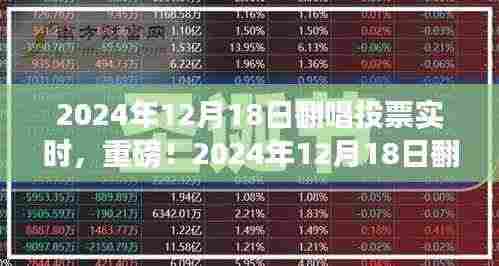 2024年12月18日翻唱投票狂欢，实时更新，你Pick的歌手夺冠了吗？