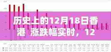 香港历史风云,股价波动下的自然美景与心灵之旅的探寻