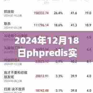 2024年Redis实时更新技术排名及趋势分析,引领PHP开发新纪元