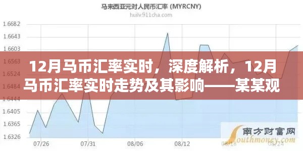 某某观点深度解析，12月马币汇率实时走势及其影响