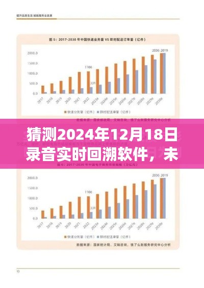 2024年录音实时回溯技术展望,软件革新与未来趋势分析