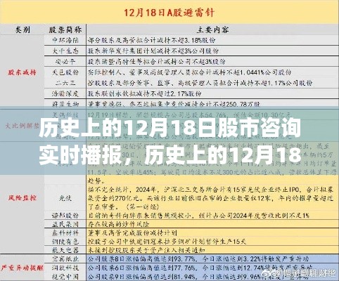历史上的12月18日股市咨询全面评测与实时播报总结