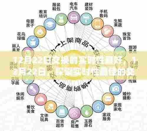 12月22日实时性最佳交换体验探索