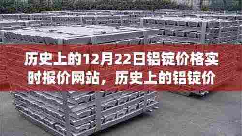 历史上的铝锭价格实时报价网站,透过12月22日的视角看铝市场变迁