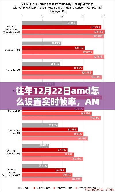 AMD显卡实时帧率设置指南，畅享高帧率生活，往年12月22日设置教程