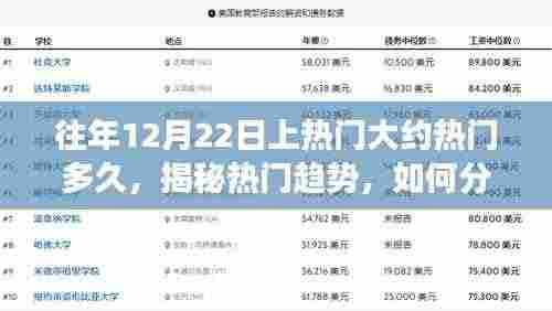 揭秘往年12月22日热门趋势，持续时长分析与流量密码掌握