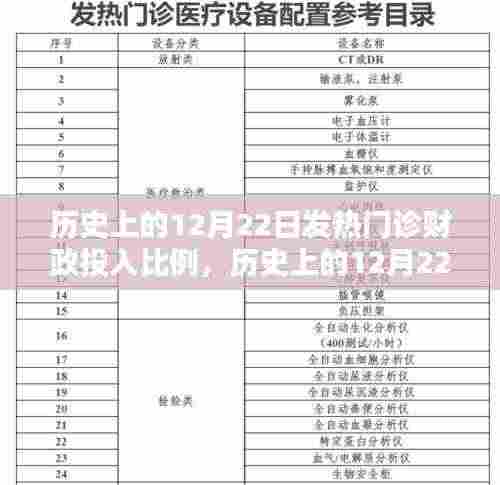 历史上的12月22日发热门诊财政投入比例详解与探究任务完成过程回顾