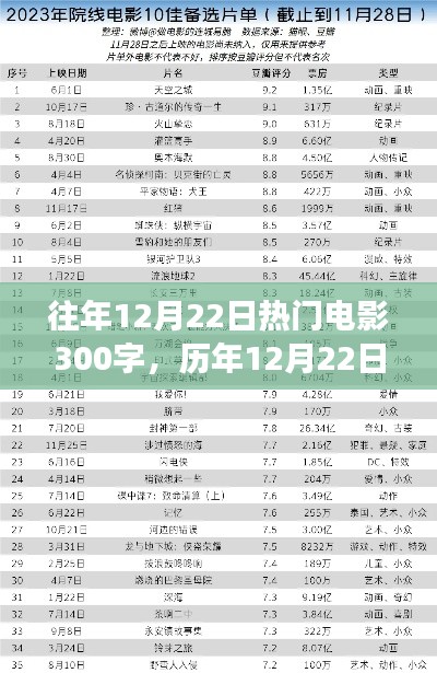 历年12月22日热门电影回顾,三大看点深度解读与概览