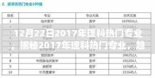 揭秘2017年理科热门专业趋势、前景与未来发展展望