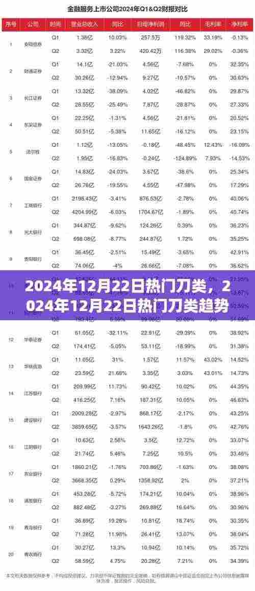 2024年刀类流行趋势展望,热门刀具及未来展望