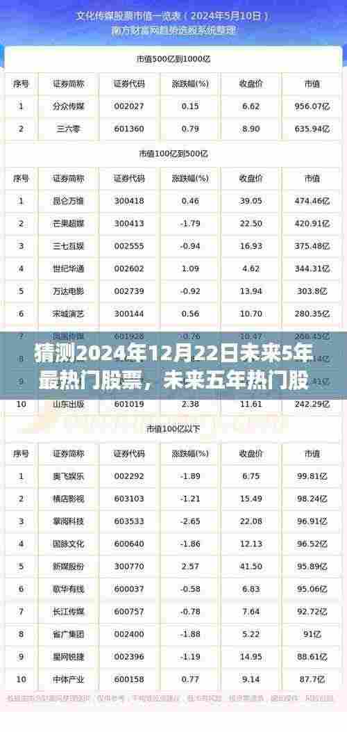 聚焦未来五年,预测2024年投资热点及热门股票趋势