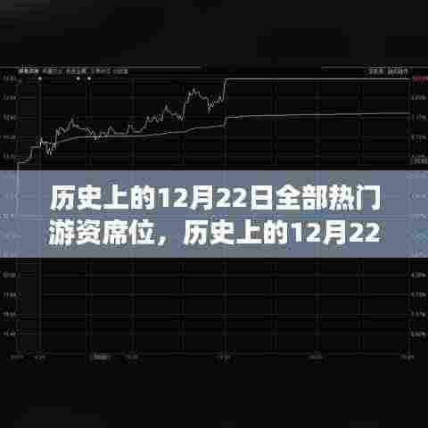 历史上的12月22日游资席位深度解析与评测，热门席位悉数登场介绍