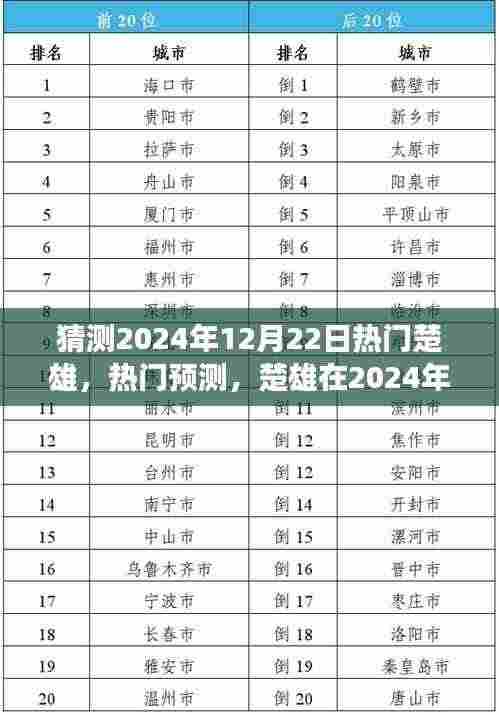 冬至繁荣展望，预测楚雄在2024年12月22日的热门展望与繁荣解析