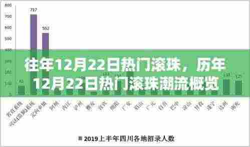 历年12月22日热门滚珠潮流回顾与概览