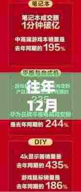 揭秘往年12月22日热门小本赚钱高科技产品,科技革新下的赚钱新机遇