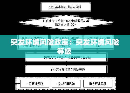 突发环境风险政策:突发环境风险等级