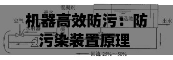 机器高效防污:防污染装置原理