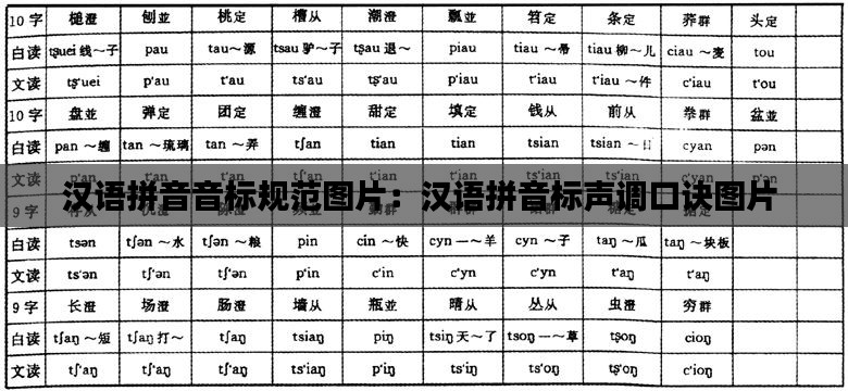汉语拼音音标规范图片:汉语拼音标声调口诀图片