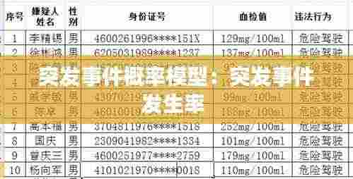 突发事件概率模型:突发事件发生率