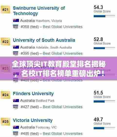 全球顶尖IT教育殿堂排名揭秘,名校IT排名榜单重磅出炉!