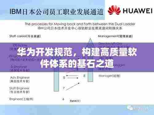 华为开发规范,构建高质量软件体系的基石之道
