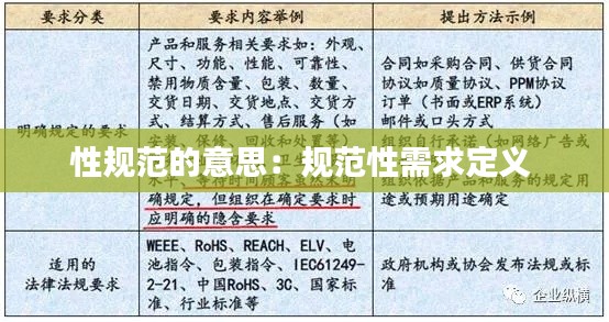 性规范的意思:规范性需求定义
