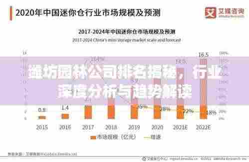 潍坊园林公司排名揭秘,行业深度分析与趋势解读
