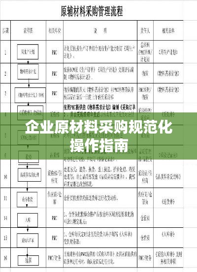 企业原材料采购规范化操作指南