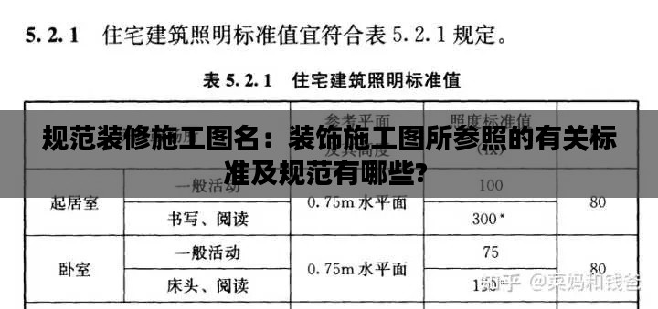 规范装修施工图名:装饰施工图所参照的有关标准及规范有哪些?