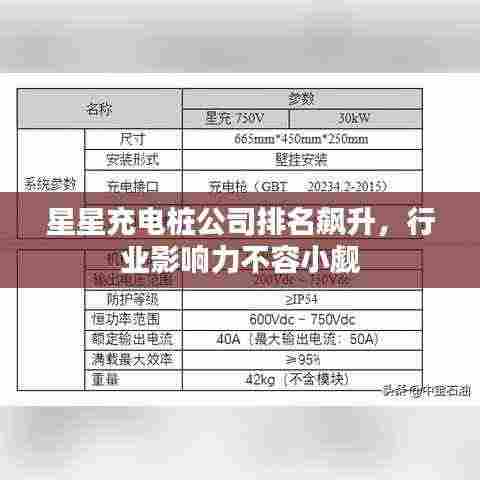 星星充电桩公司排名飙升,行业影响力不容小觑