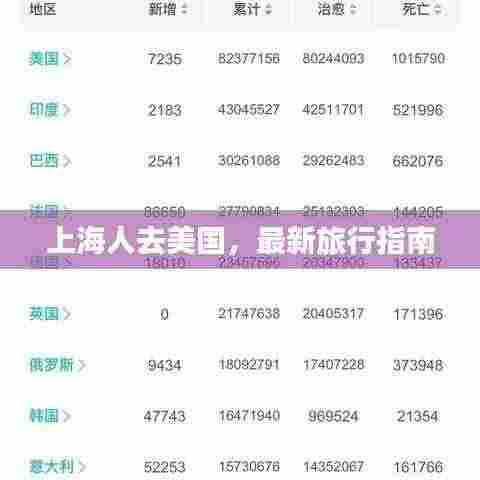 上海人去美国,最新旅行指南