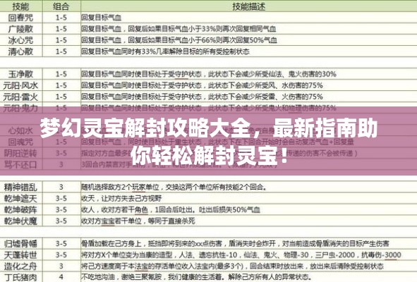 梦幻灵宝解封攻略大全，最新指南助你轻松解封灵宝！