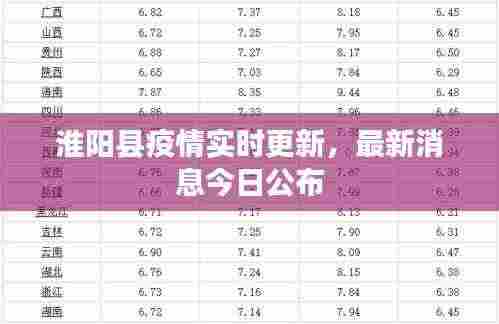 淮阳县疫情实时更新,最新消息今日公布