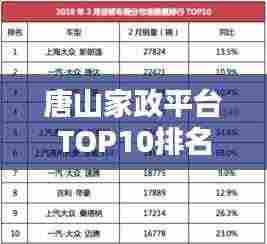 唐山家政平台TOP10排名揭晓，优质服务标杆榜单