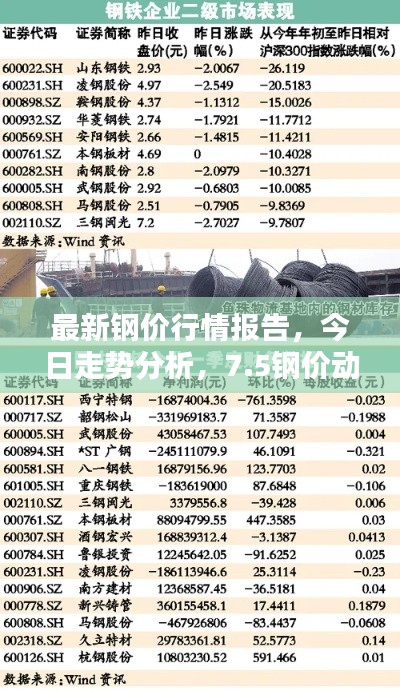 最新钢价行情报告，今日走势分析，7.5钢价动态揭秘
